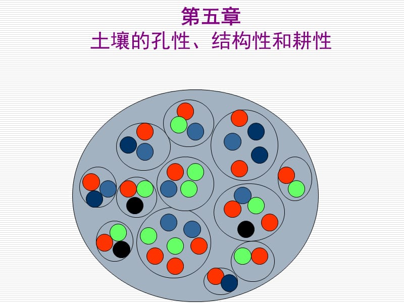 第五章土壤的孔性结构性和耕性.ppt_第1页