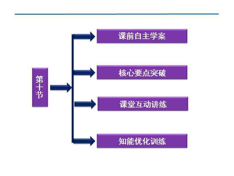 第十部分能量守恒定律与能源.ppt_第3页