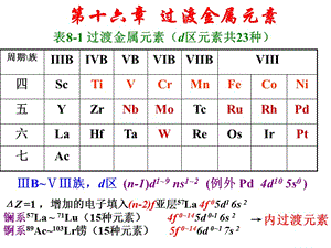 第十六章过渡金属元素.ppt