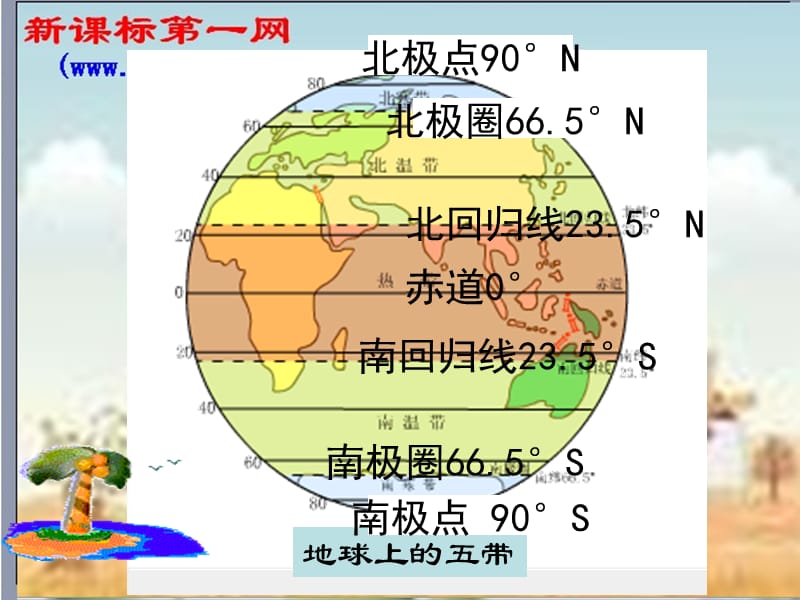 地理：第四节__世界主要气候类型(湘教版七年级上)443.ppt_第2页