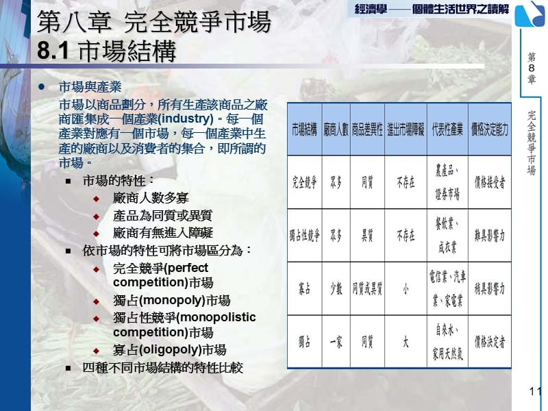 第八部分完全竞争市场市场结构.ppt_第1页