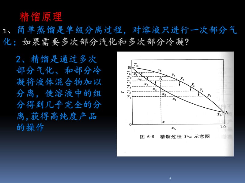 精馏基本原理.ppt_第2页