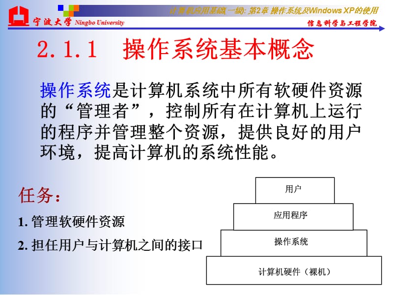 第2章操作系统及WindowsXP的使用.ppt_第3页