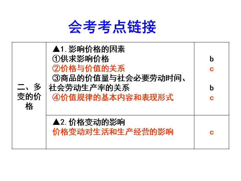 多变的价格.ppt_第2页