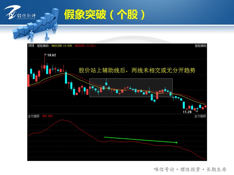 经传软件辅助买卖及分析指标应用.ppt_第3页