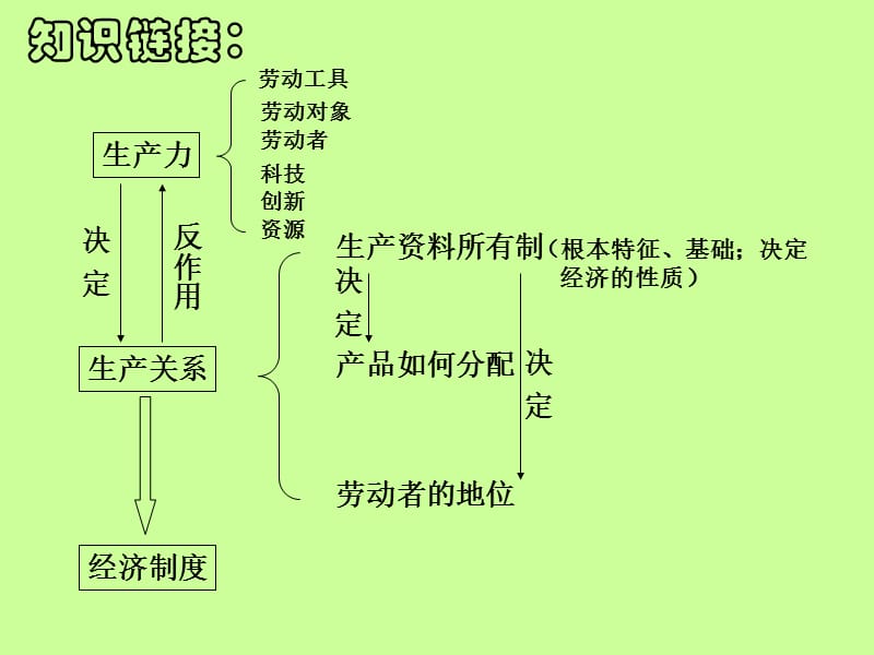 经济生活第四课第二框.ppt_第2页