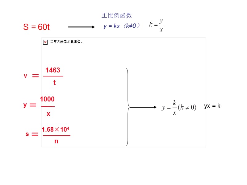 反比例函数顾潼.ppt_第3页