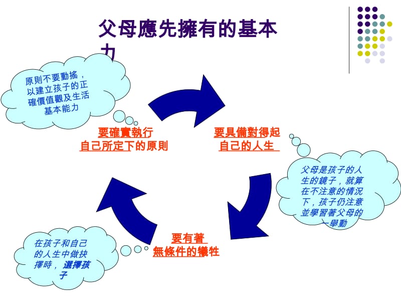 孩子的成功来自妈妈1%的改变.ppt_第3页