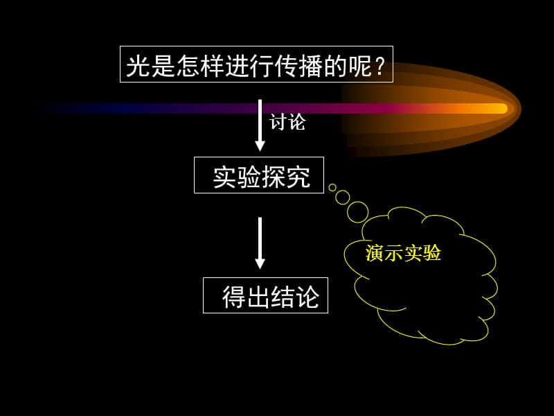 光的传播课件.ppt.ppt_第3页