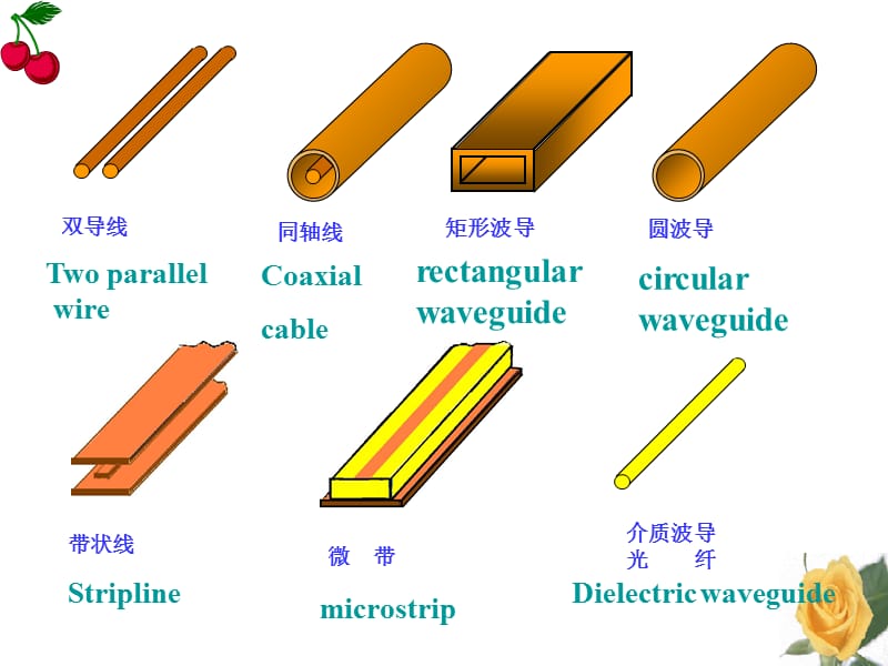 第八部分导行电磁波Guidedwave.ppt_第2页