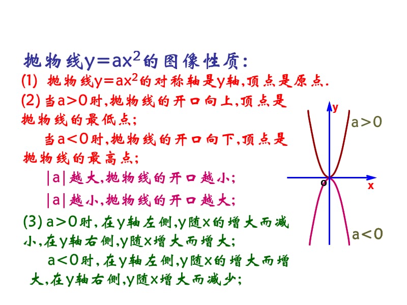 二次函数的概念.ppt_第2页