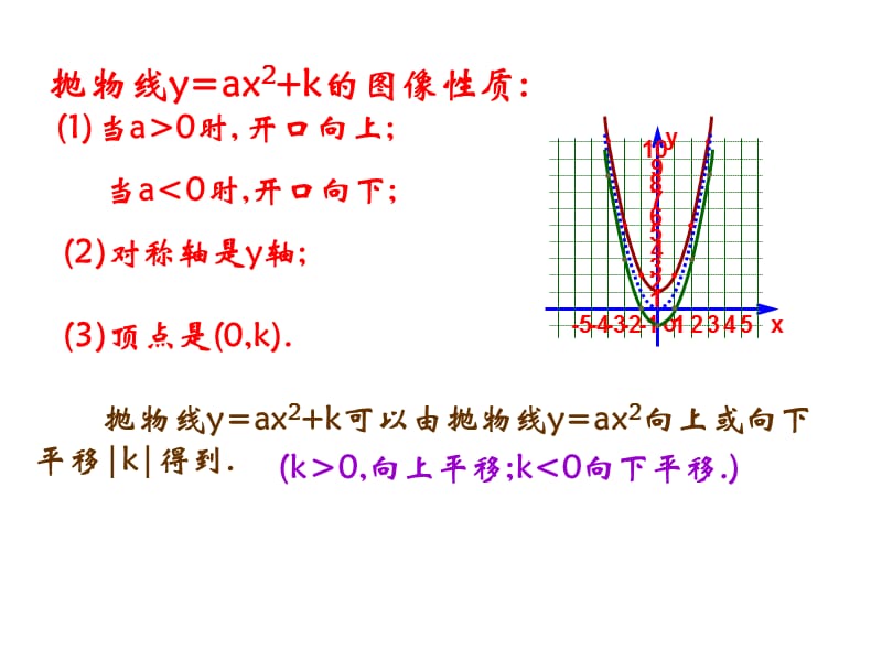 二次函数的概念.ppt_第3页