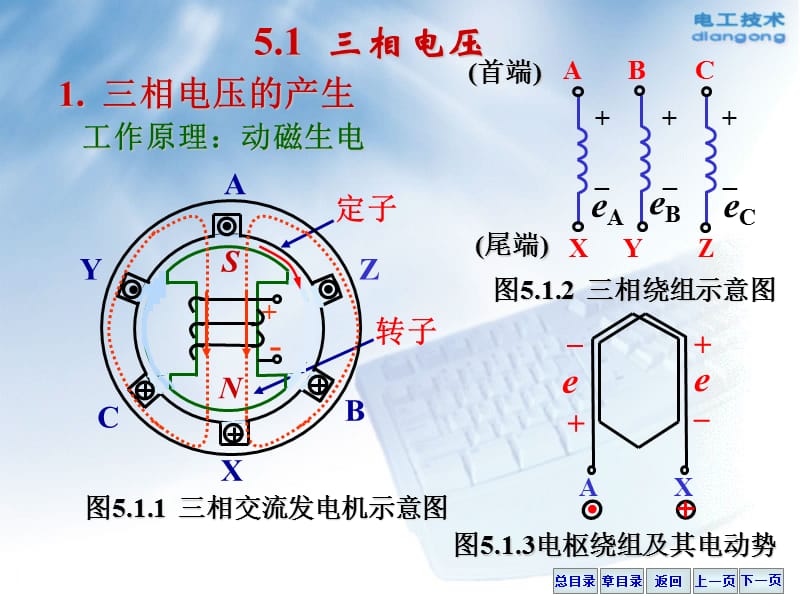 第五章三相电路第5章三相电路.ppt_第3页