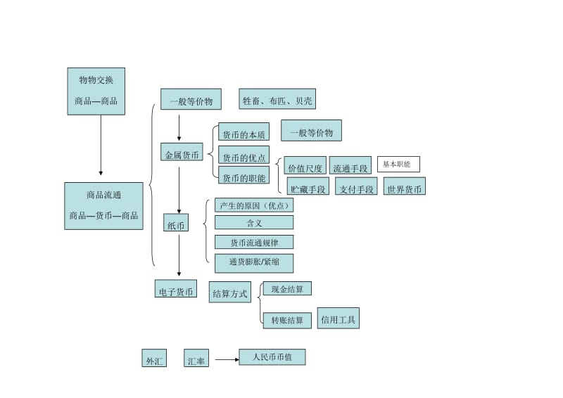 课例：《神奇的货币》教学设计.doc_第2页