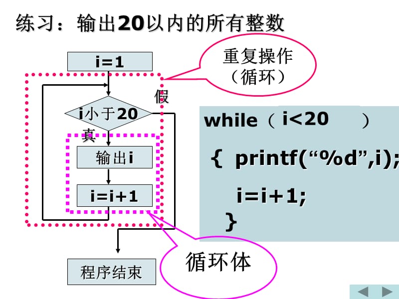 第五章循环控制.ppt_第3页