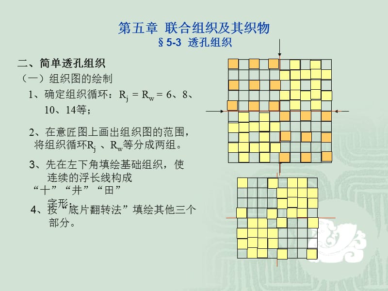 第五章联合组织及其织物5-3透孔组织.ppt_第3页