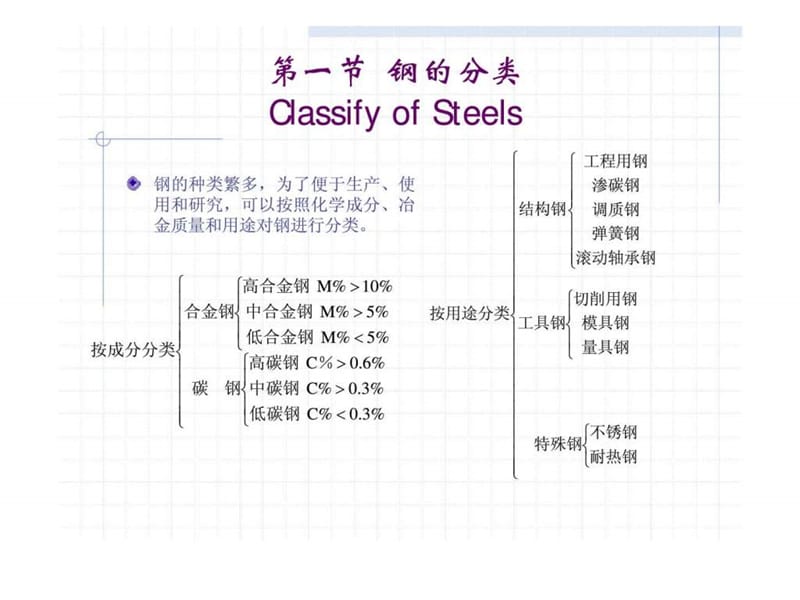 材料科学与工程基础教案 第八章 工业用钢.ppt_第2页