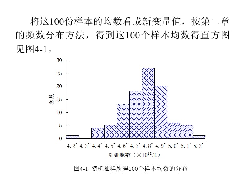 第四部分抽样误差与区间估计.ppt_第3页