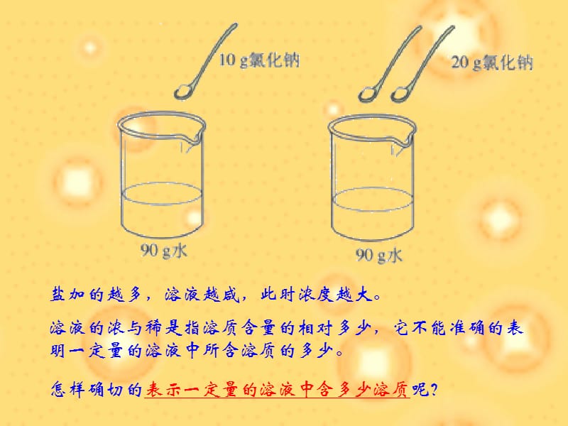 溶液组成的表示方法.ppt_第2页