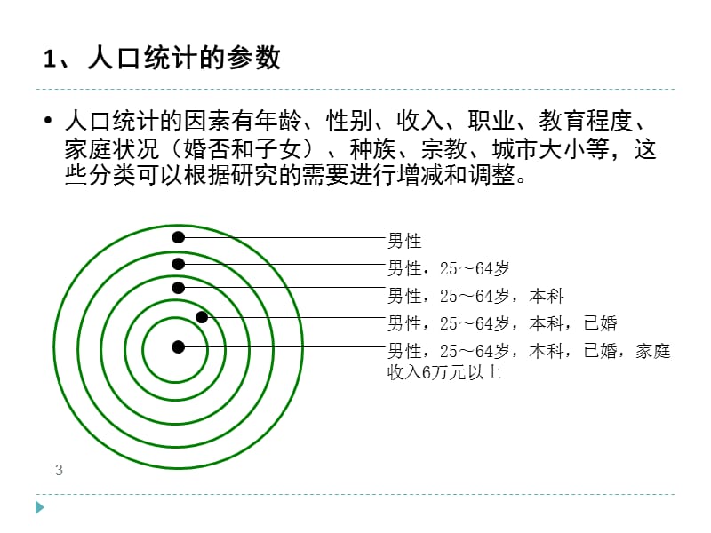 第五章目标阶层的设定.ppt_第3页