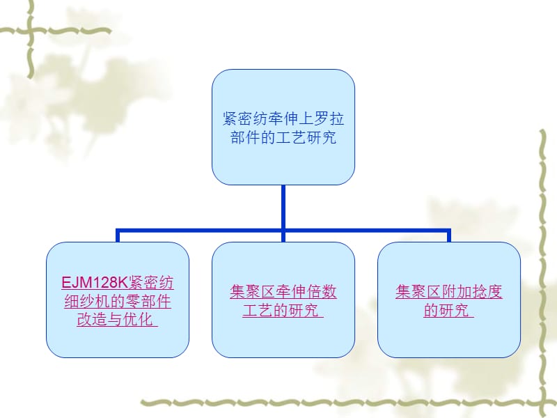 紧密纺牵伸上罗拉部件的工艺研究.ppt_第2页