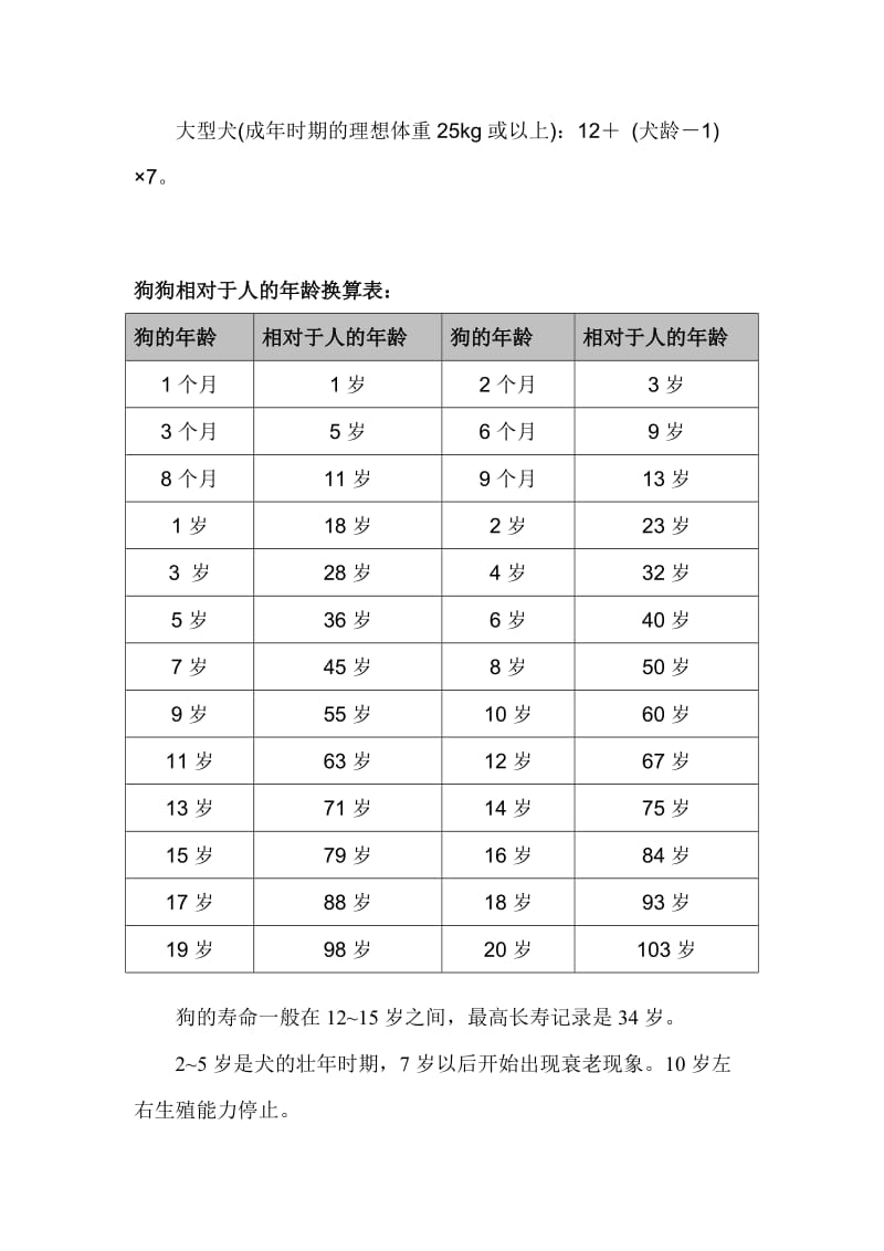 犬的寿命一年龄.doc_第2页