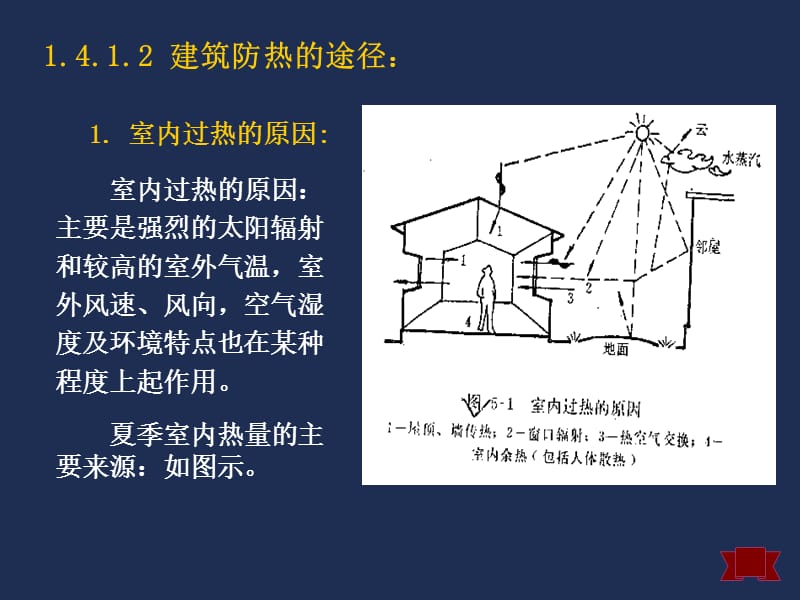 第章建筑防热.ppt_第3页