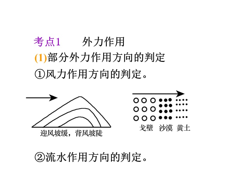 必修1__第4章__第1节营造地表形态的力量.ppt_第2页