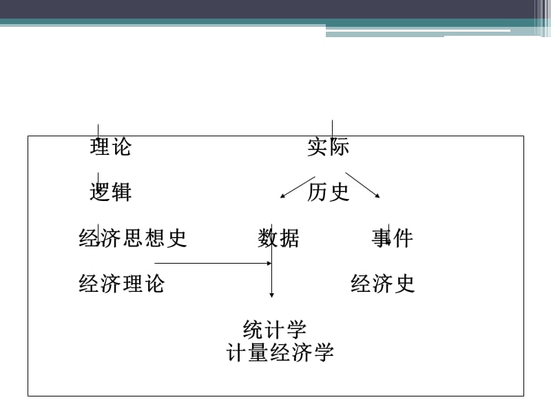 经分方法一二三ppt课件.ppt_第3页