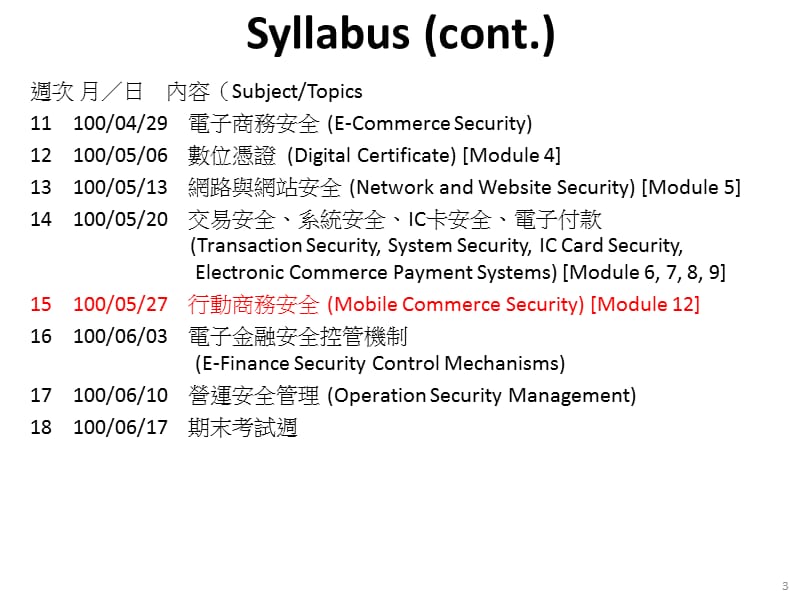 电子商务安全SecureElectronicCommerce教学课件.ppt_第3页