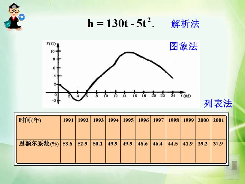 解析法列表法图象法.ppt_第2页