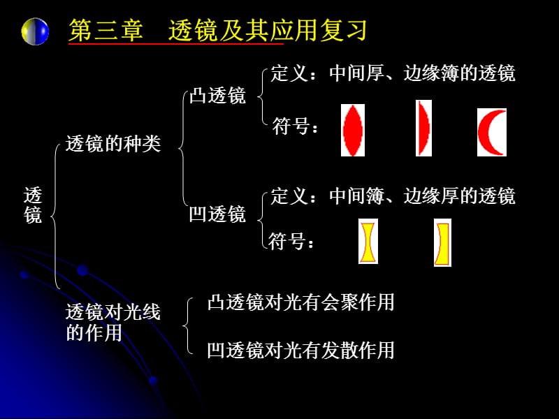 人教版八年级物理复习课件第三章透镜及其应用自做ppt课件.ppt_第2页