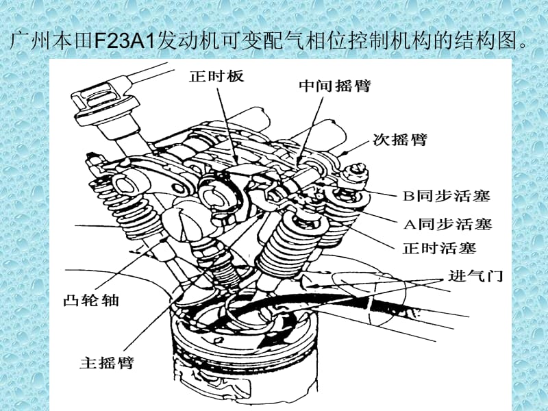 可变配气相位机构.ppt_第3页