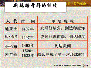 第3课_剥夺王权保留王位的革命.上课ppt.ppt