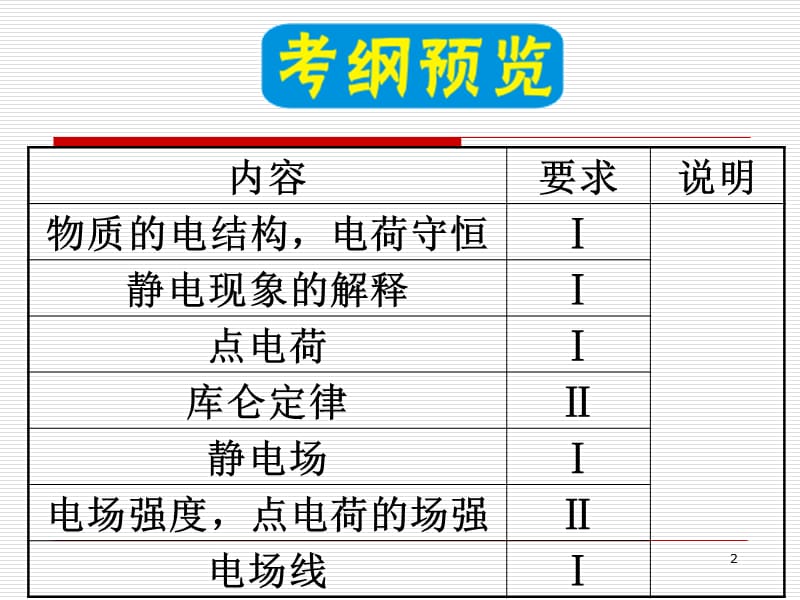 电荷守恒定律.ppt_第2页