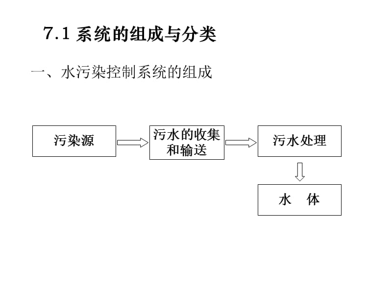 七章水污染控制系统规划ppt课件.ppt_第2页