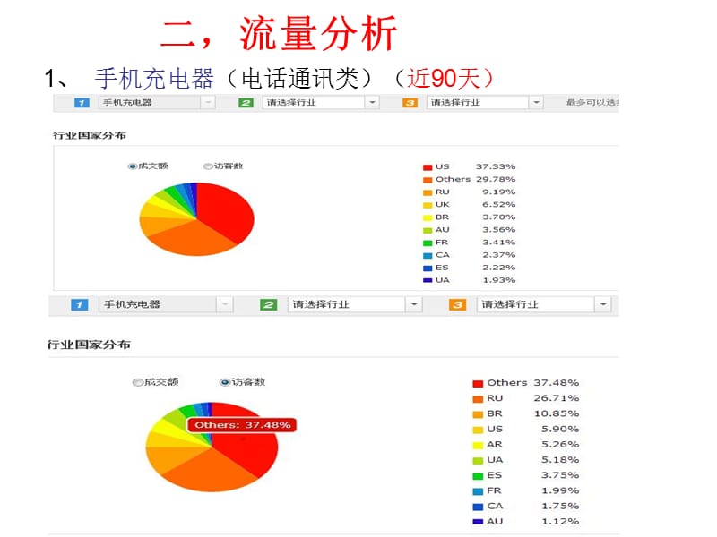 全球速卖通分析.ppt_第2页