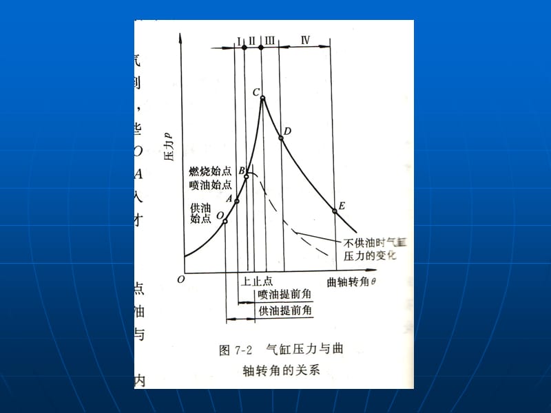 第二节柴油机可燃混合气的形成与燃烧室.PPT_第2页