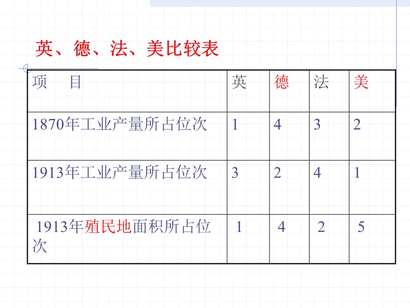 第一次世界大战(课件).ppt_第3页