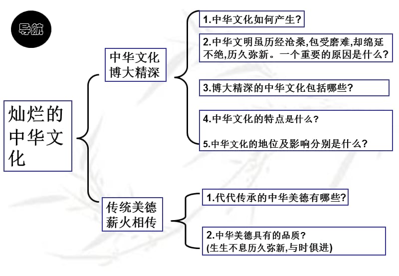 灿烂的中华文化.ppt (3).ppt_第2页