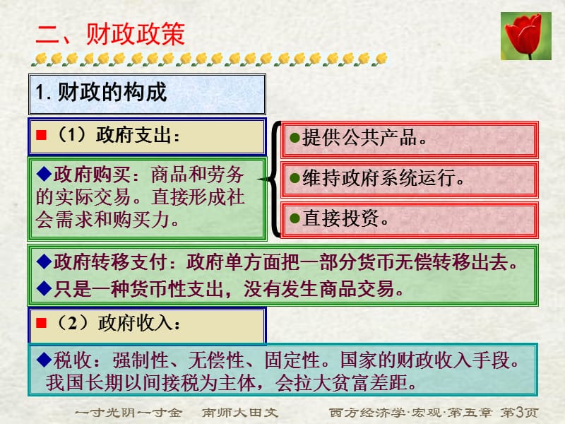 第五部分宏观经济政策实践教学课件.ppt_第3页