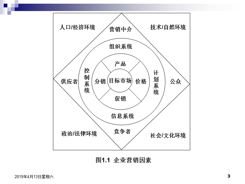 企业营销策划书的写法超好的精品.ppt_第3页