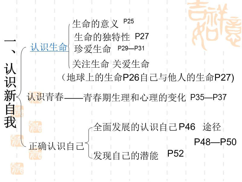 七年级上册总体结构.ppt_第3页