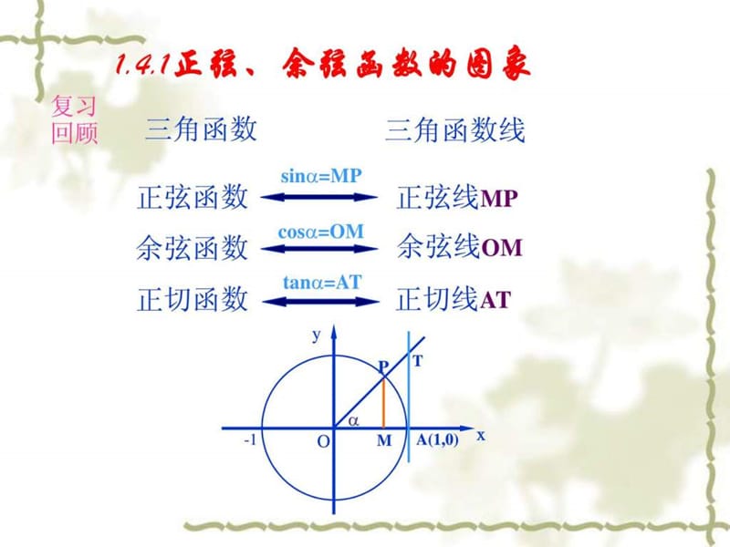 第一章三角函数精品课件 14三角函数的图象与性质(3.ppt_第2页