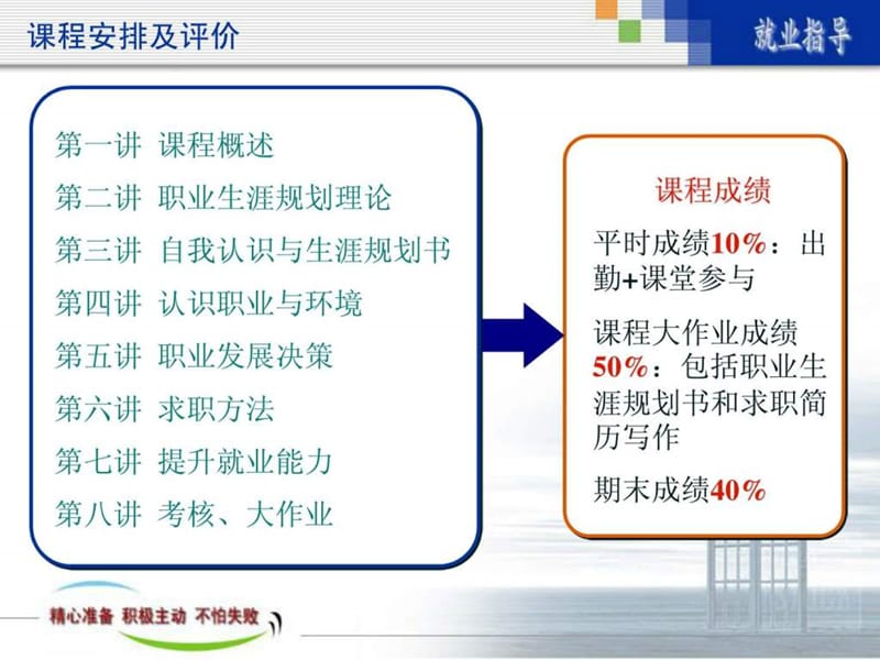 第一讲-大学生职业生涯规划概述.ppt_第2页