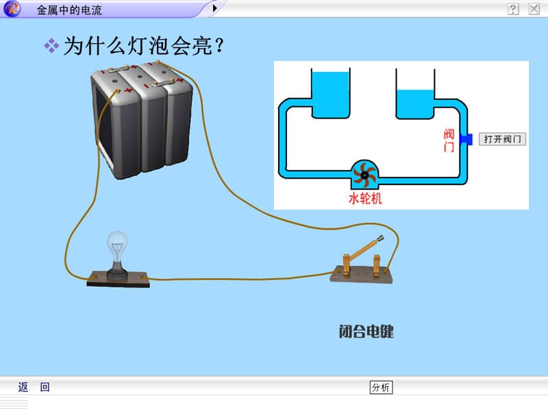 电流和电流表的使用01.ppt_第2页