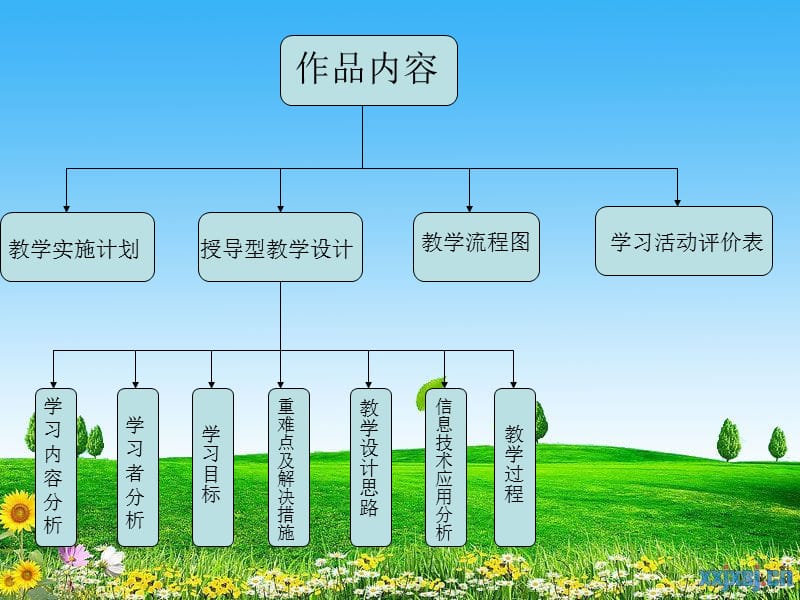 前郭县乌兰敖都小学赵仁.ppt_第3页