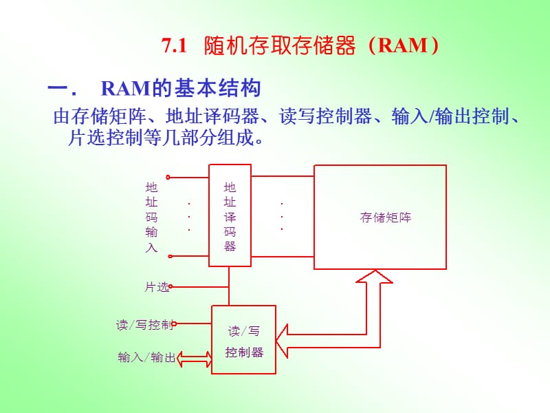 七章半导体存储器.ppt_第2页