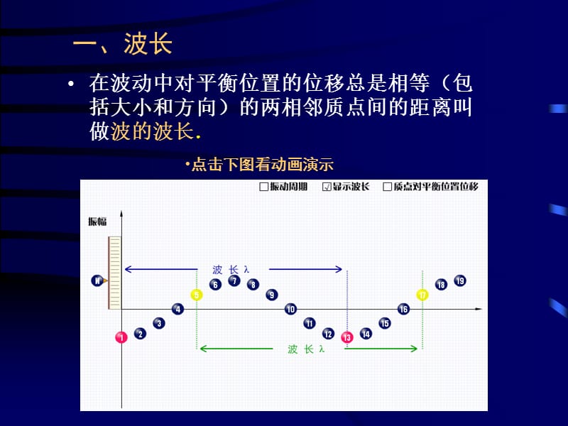 第十二章第三节波长频率和波速.ppt_第2页