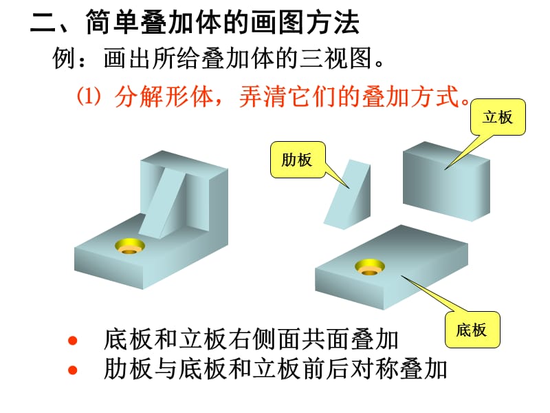 简单叠加体的三视图.ppt_第3页